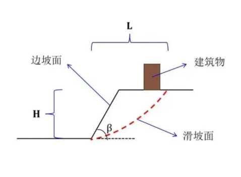 南通如皋边坡工程设计